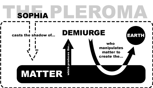 The Creation of the Earth