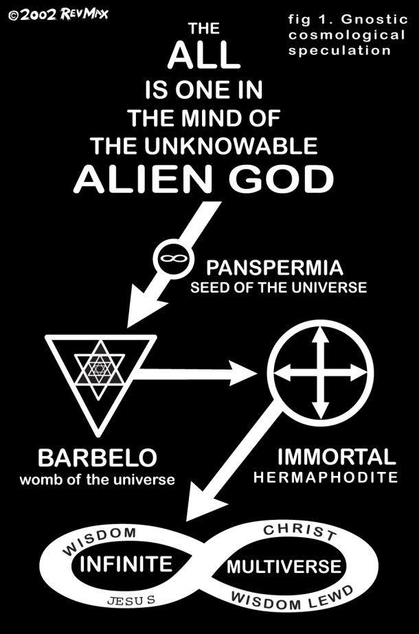 "Come from invisible things to the end of those that are visible, and... [this] thought will reveal to you how... those things that are not visible [are] found..."

"The Sophia of Jesus Christ." The Nag Hammadi Library. Ed. James Robinson. HarperCollins, 1978. 227.