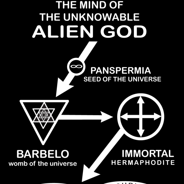 "Come from invisible things to the end of those that are visible, and... [this] thought will reveal to you how... those things that are not visible [are] found..."

"The Sophia of Jesus Christ." The Nag Hammadi Library. Ed. James Robinson. HarperCollins, 1978. 227.